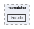 trg/cdc/modules/mcmatcher/include