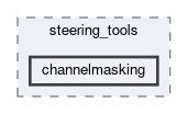 top/calibration/steering_tools/channelmasking