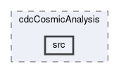 cdc/modules/cdcCosmicAnalysis/src