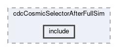 cdc/modules/cdcCosmicSelectorAfterFullSim/include
