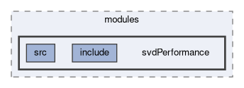 svd/modules/svdPerformance