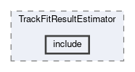 analysis/modules/TrackFitResultEstimator/include