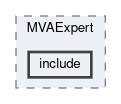 mva/modules/MVAExpert/include