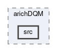 arich/modules/arichDQM/src