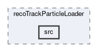 tracking/modules/recoTrackParticleLoader/src