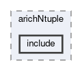 arich/modules/arichNtuple/include