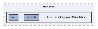 alignment/modules/CosmicsAlignmentValidation