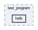 daq/copper/test_program/hslb