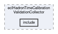 ecl/modules/eclHadronTimeCalibrationValidationCollector/include