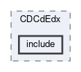 cdc/calibration/CDCdEdx/include