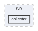 daq/rfarm/run/collector