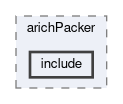 arich/modules/arichPacker/include
