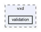 vxd/validation