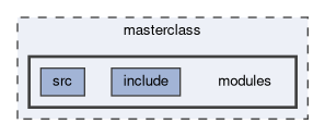 masterclass/modules