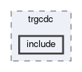 trg/cdc/modules/trgcdc/include