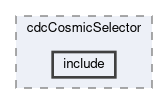 cdc/modules/cdcCosmicSelector/include