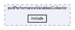 pxd/modules/pxdPerformanceVariablesCollector/include