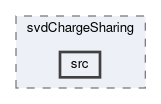 svd/modules/svdChargeSharing/src