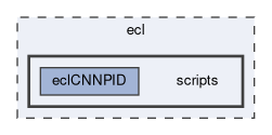ecl/scripts