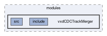 tracking/modules/vxdCDCTrackMerger