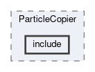 analysis/modules/ParticleCopier/include