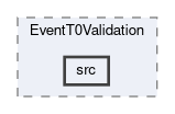 reconstruction/modules/EventT0Validation/src