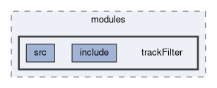 tracking/modules/trackFilter