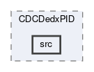 cdc/modules/CDCDedxPID/src