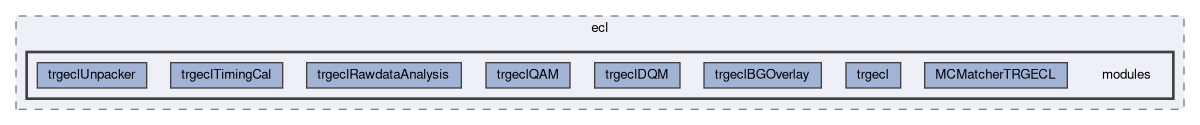 trg/ecl/modules