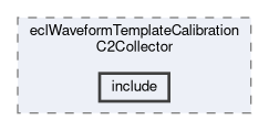 ecl/modules/eclWaveformTemplateCalibrationC2Collector/include