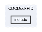 cdc/modules/CDCDedxPID/include