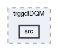trg/gdl/modules/trggdlDQM/src