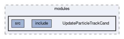 alignment/modules/UpdateParticleTrackCand
