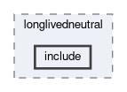simulation/longlivedneutral/include