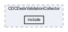cdc/modules/CDCDedxValidationCollector/include