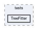 analysis/tests/TreeFitter