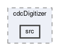 cdc/modules/cdcDigitizer/src