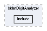klm/bklm/modules/bklmDigitAnalyzer/include