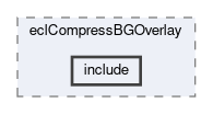 ecl/modules/eclCompressBGOverlay/include