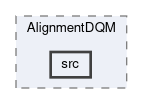 alignment/modules/AlignmentDQM/src