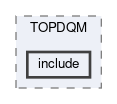 top/modules/TOPDQM/include