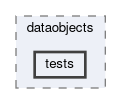 mva/dataobjects/tests