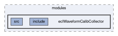 ecl/modules/eclWaveformCalibCollector