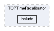 top/modules/TOPTimeRecalibrator/include