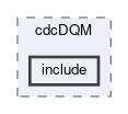 cdc/modules/cdcDQM/include