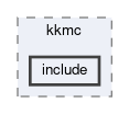 generators/kkmc/include