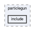 generators/particlegun/include