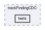 tracking/trackFindingCDC/tests