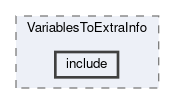analysis/modules/VariablesToExtraInfo/include