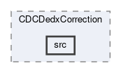 cdc/modules/CDCDedxCorrection/src